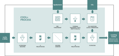 Metallico-Cool-Process_2025.png Metallico-Cool-Process_2025.png