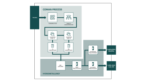 Metallico Coman Process.png